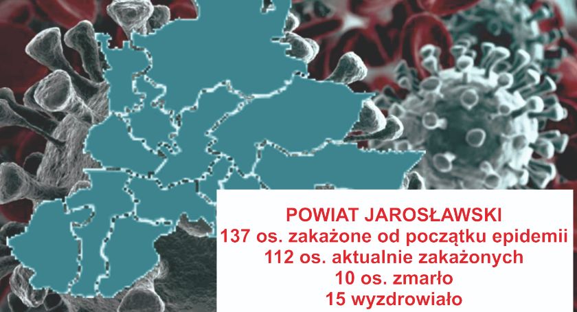 13 nowych zakażeń na terenie powiatu jarosławskiego