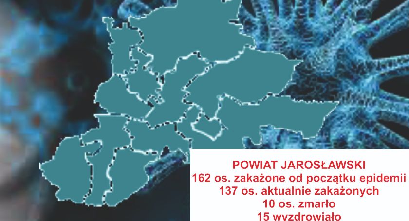 Dziś 11 kolejnych osób zakażonych koronawirusem z powiatu jarosławskiego. Od początku epidemii mamy już 162 osoby zakażone