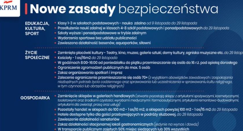 Od soboty nowe obostrzenia związane z epidemia koronawirusa