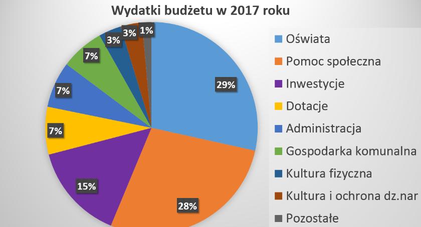 Budżet uchwalony czy rozszarpany?