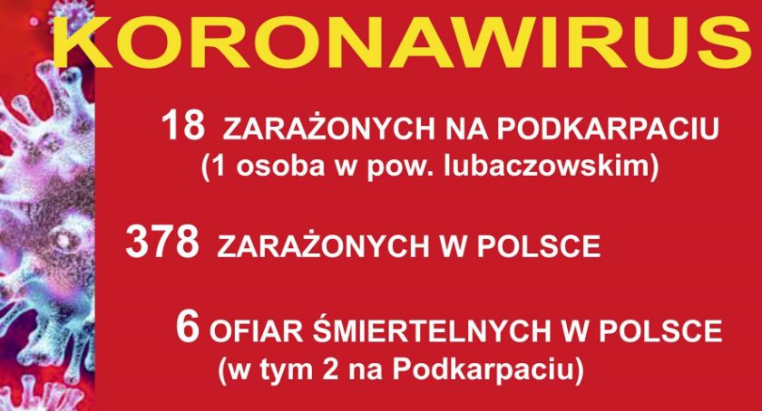 Druga ofiara śmiertelna koronawirusa na Podkarpaciu 