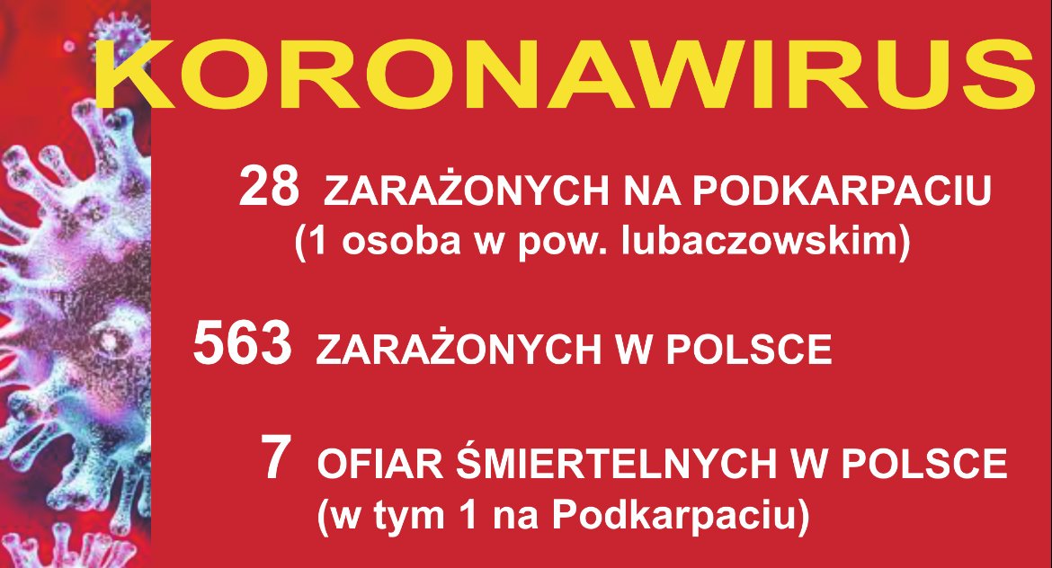 Już  25 osób z koronawirusem na Podkarpaciu 