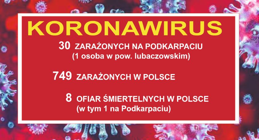 Już 8 ofiar śmiertelnych koronawirusa w Polsce. 29 zakażeń na Podkarpaciu 