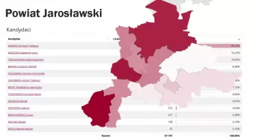 Sprawdźcie, jak głosowały gminy powiatu jarosławskiego